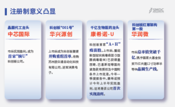 股票配资官方公司 科创板开市两周年：长三角力量日益凸显、产业链集群效应显著